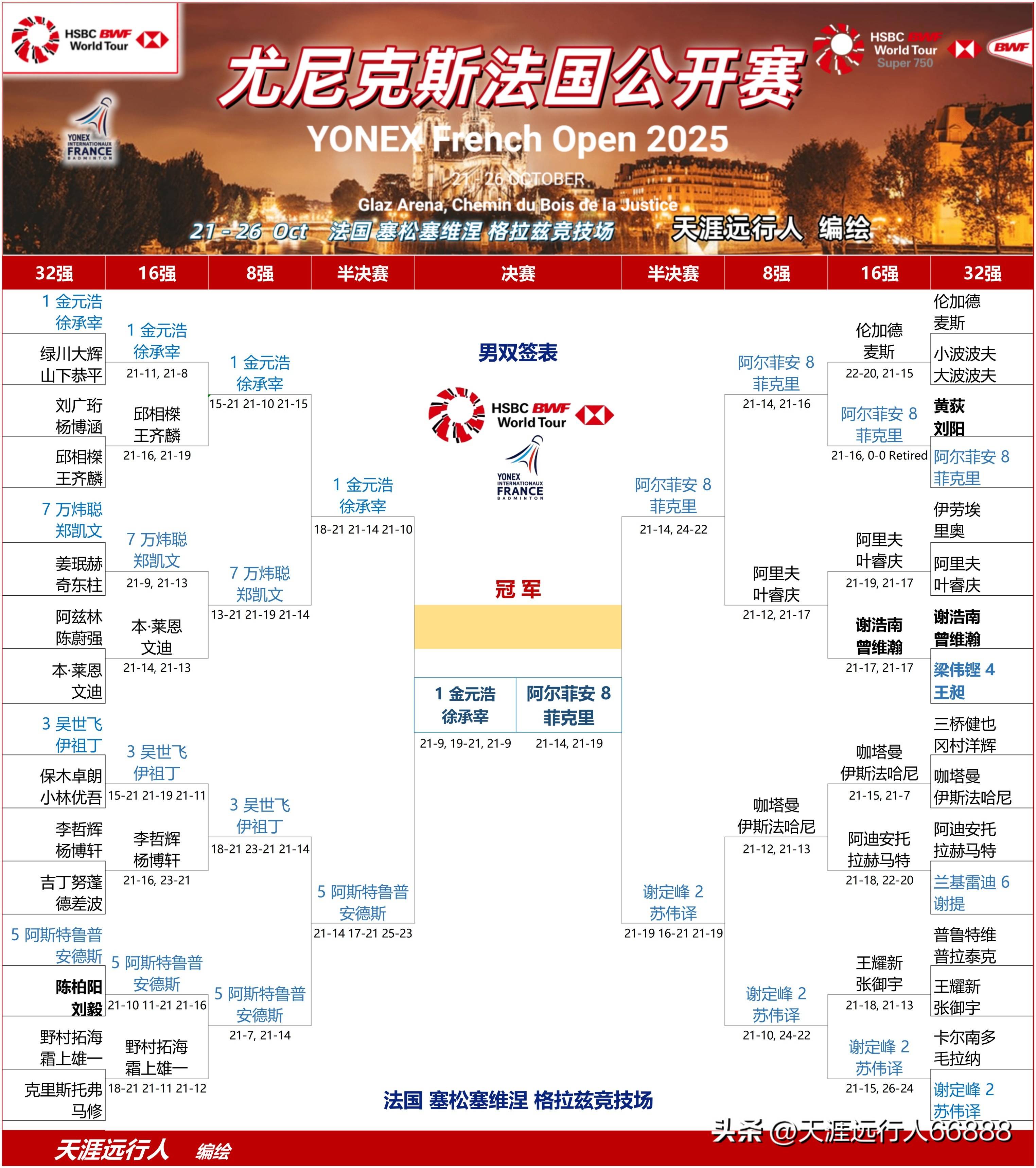 德国队险胜法国队,陈雨菲刷新纪录 德国队险胜法国队,陈雨菲刷新纪录